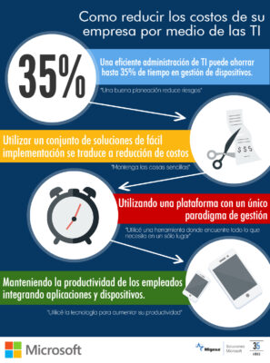 reduccion de costos operativos